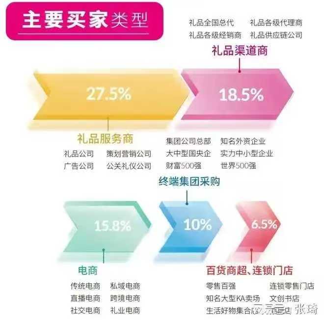2026深圳礼品展览交易会4月开幕,探索新机遇!