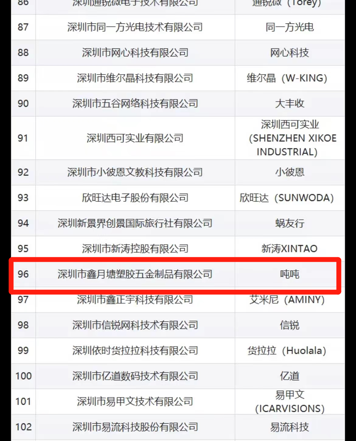 第二十届“深圳知名品牌”名单出炉 潮酷水具品牌吨吨BOTTLED JOY强势上榜